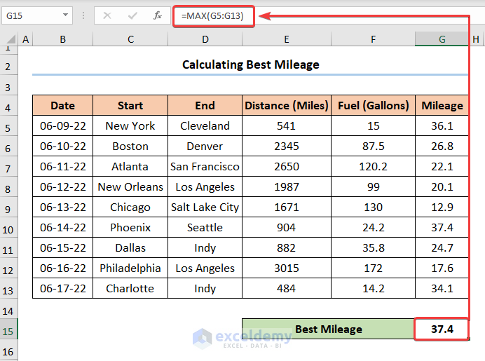 How to Calculate Mileage in Excel