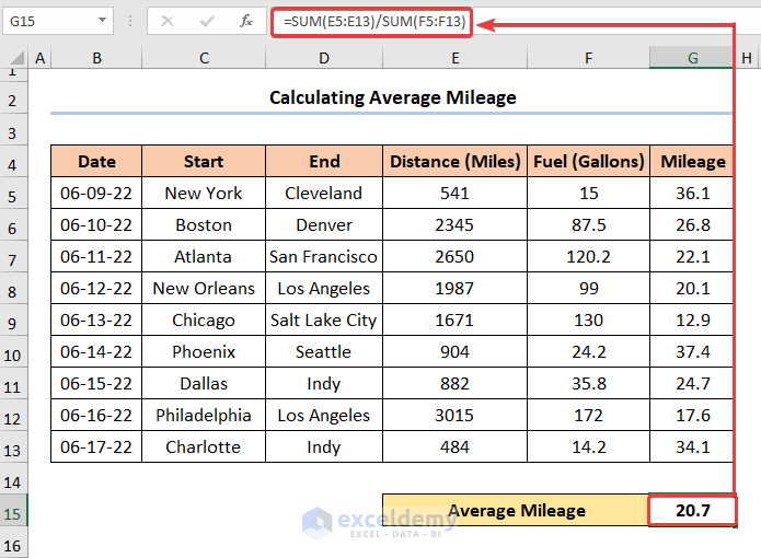 How to Calculate Mileage in Excel