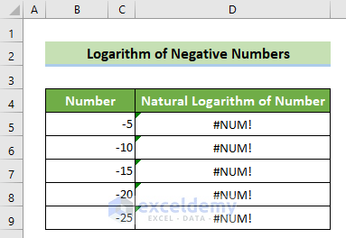 Natural Logarithm of Negative Numbers