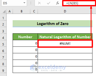Use the LN Function to Calculate the Natural Logarithm of Zero