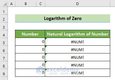 Natural Logarithm of Zeros