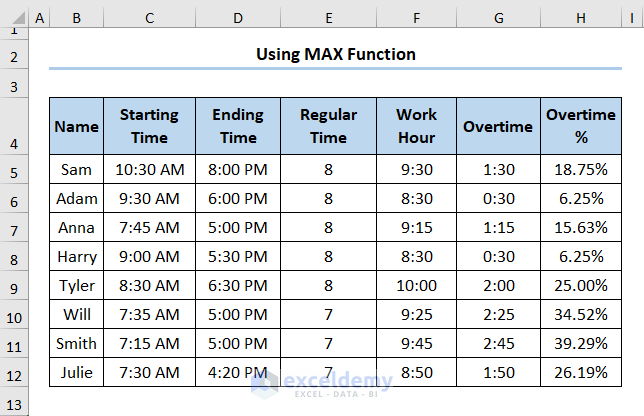 Using MAX and TIME Function