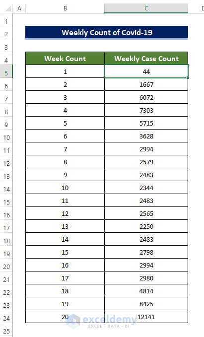 Conventional Formula to Calculate Relative Frequency Distribution in Excel