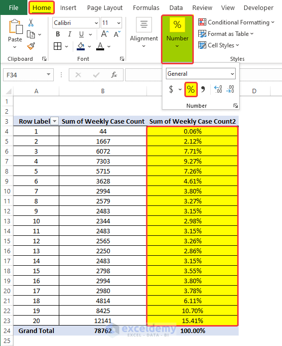 Use of Pivot Table to Calculate Relative Frequency Distribution 
