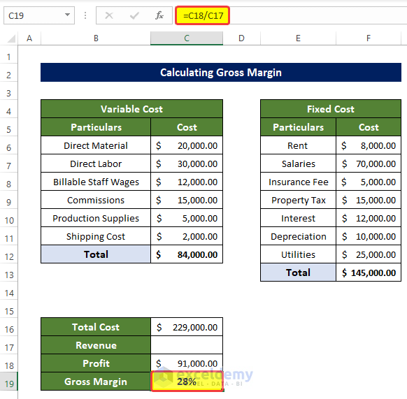 Calculate Total Fixed Cost to Use Gross Margin Formula in Excel