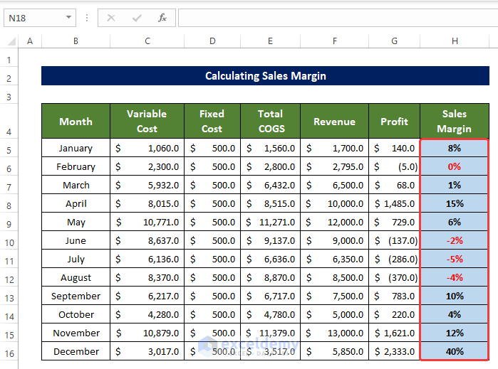 Calculate Profit to Calculate Sales Margin in Excel 