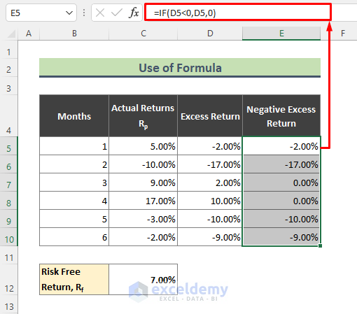 Calculate Sortino Ratio Using Excel Formulas