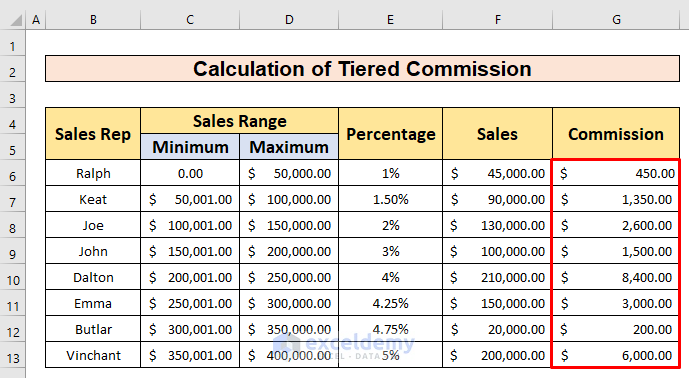 How to Calculate Tiered Commission in Excel (3 Easy Methods)