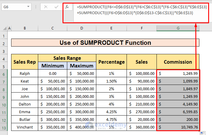Perform SUMPRODUCT Function to Calculate Tiered Commission in Excel