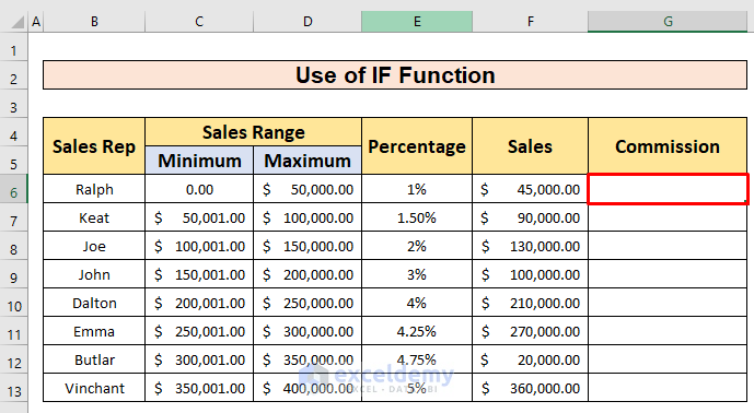 Use IF Function to Calculate Tiered Commission in Excel