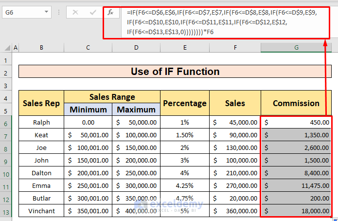 Use IF Function to Calculate Tiered Commission in Excel