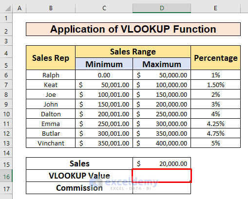 Apply VLOOKUP Function to Calculate Tiered Commission in Excel