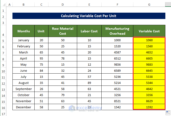  Calculate Variable Cost Per Unit in Excel 