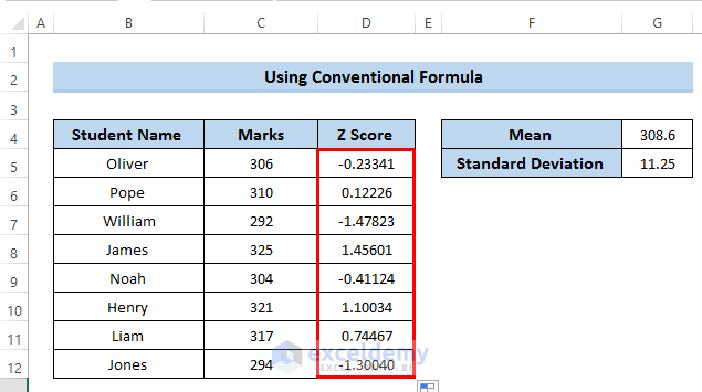 Calculate Z Score in Excel 