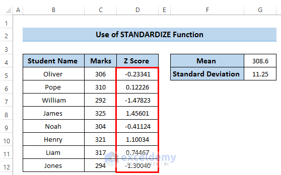 Calculate Z Score in Excel 