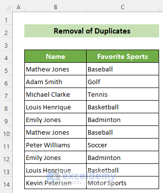 Clean Up Raw Data in Excel by Removal of Duplicates