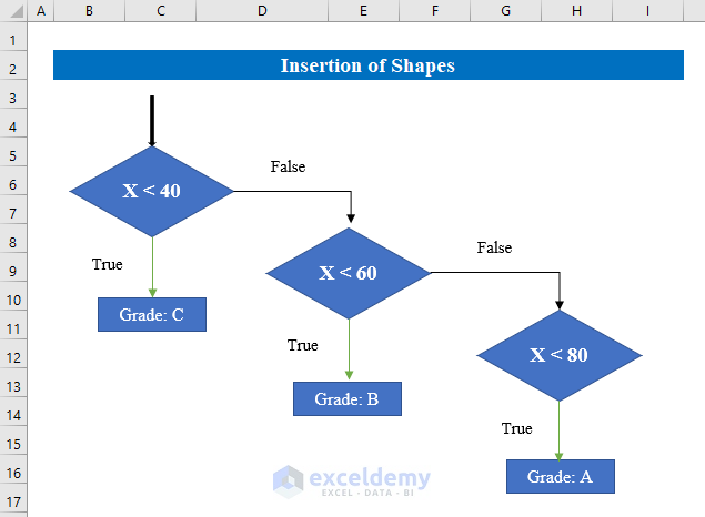 How To Create A Flowchart In Excel 2