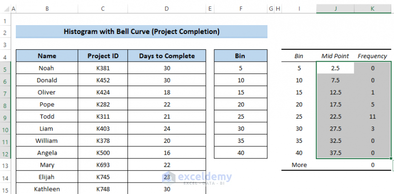 Create a Histogram with Bell Curve in Excel 