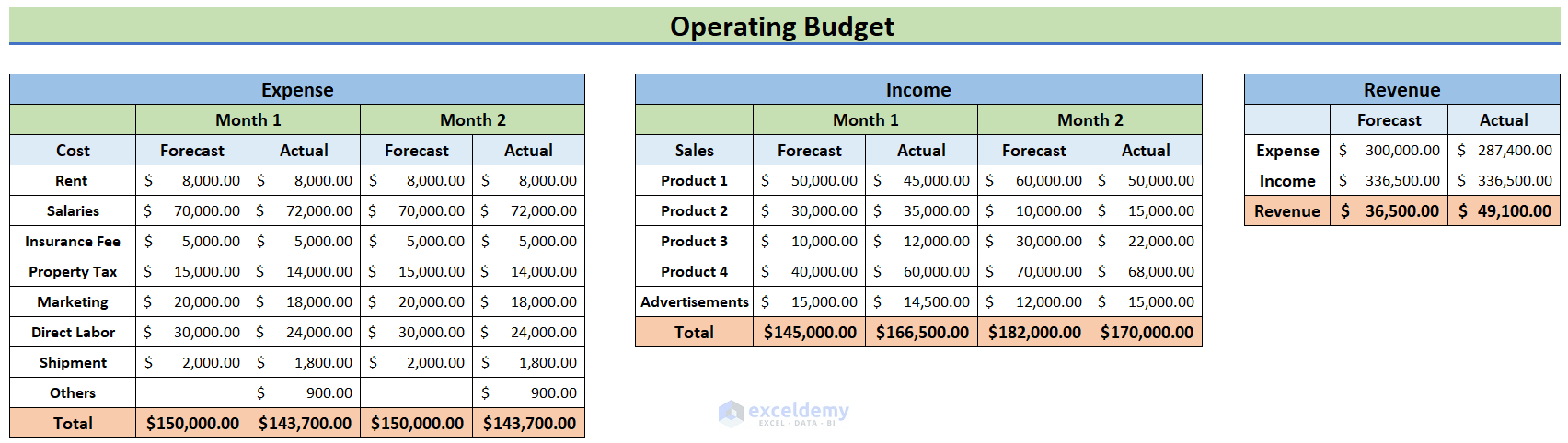 How to Create an Operating Budget in Excel