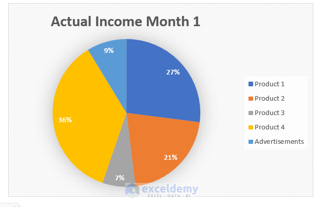 Actual Income Pie Chart to Compare Items Impact on Total: