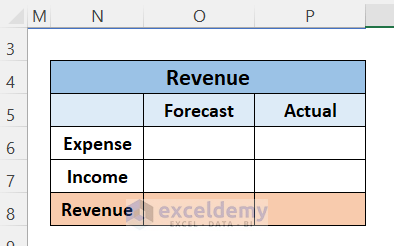 Revenue Table: How to Create an Operating Budget in Excel