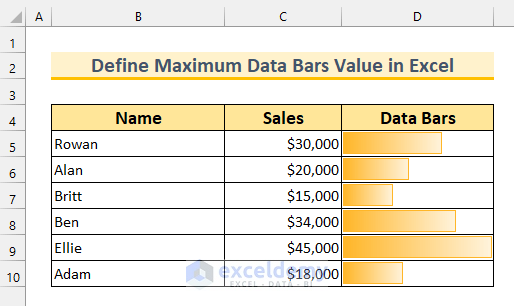 How to Define Maximum Data Bars Value in Excel