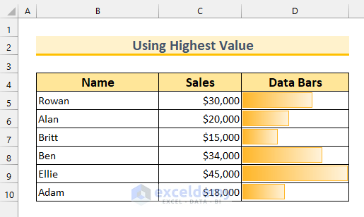 How to Define Maximum Data Bars Value in Excel 11