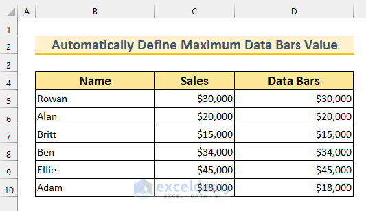 How to Define Maximum Data Bars Value in Excel 2