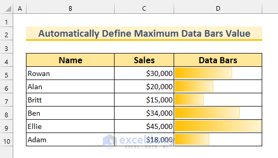 How to Define Maximum Data Bars Value in Excel 5