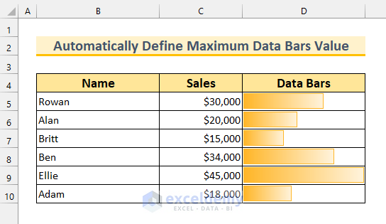 How to Define Maximum Data Bars Value in Excel 7