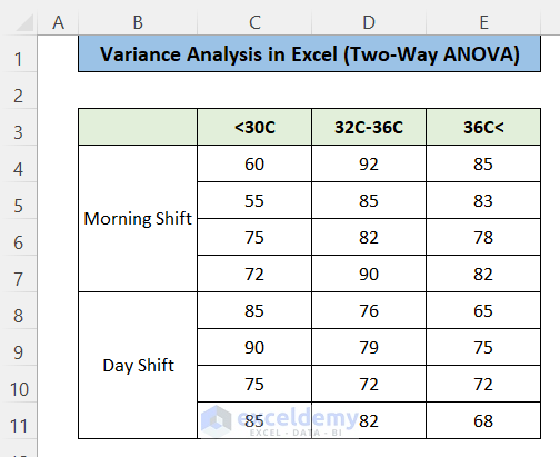 Steps to Do Two Way Variance Analysis in Excel