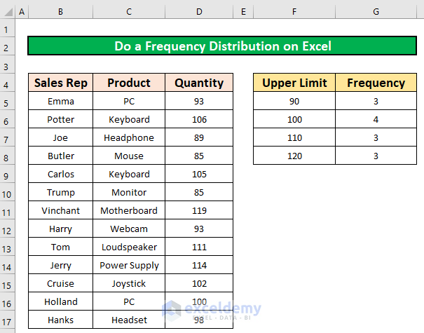 do a frequency distribution on excel