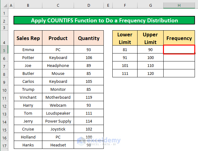 Apply COUNTIFS Function to Do a Frequency Distribution on Excel