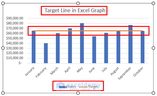 draw target line in excel graph