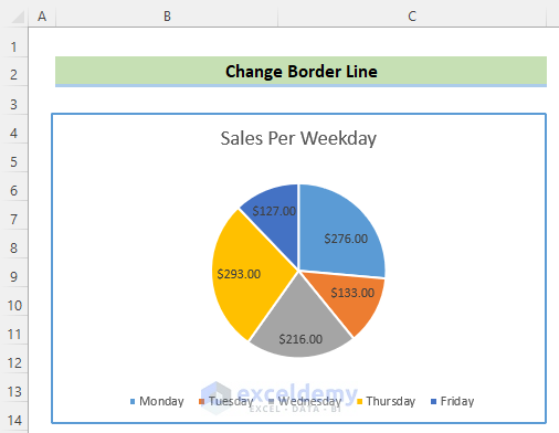 Pie Chart with New Border