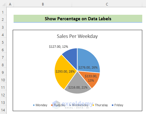 Pie Chart Data with Percentages
