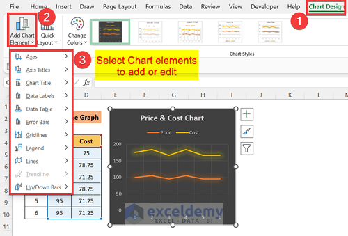 How to Edit a Line Graph in Excel