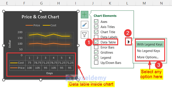 Add Data Table Inside Chart