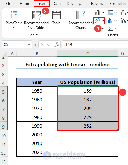 How to Extrapolate Trendline in Excel Using Chart
