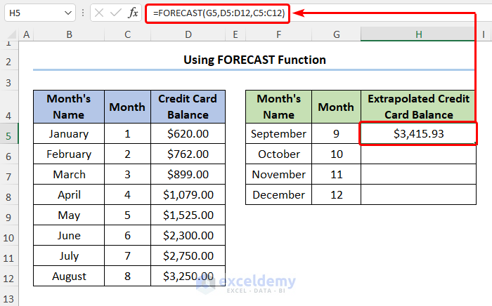 How to Extrapolate Trendline in Excel Using FORECAST Function