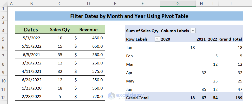 Utilize Excel PIVOT Table Tool