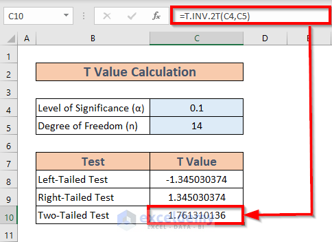 How to Find Critical Values in Excel