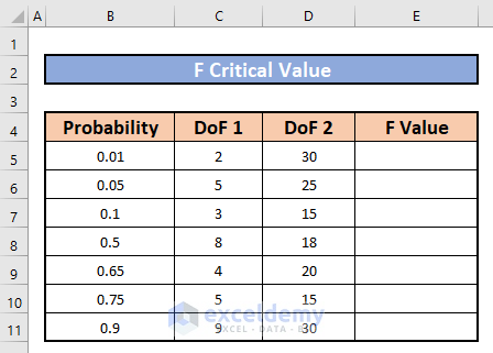 find f critical value in excel