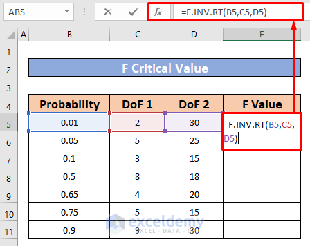 find f critical value in excel