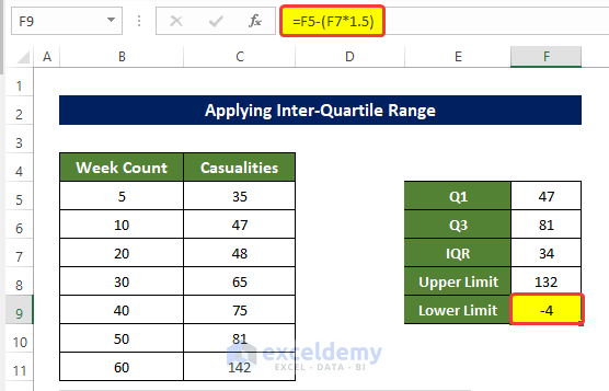 Implementing IQR Method to Find Outliers in Regression Analysis Excel