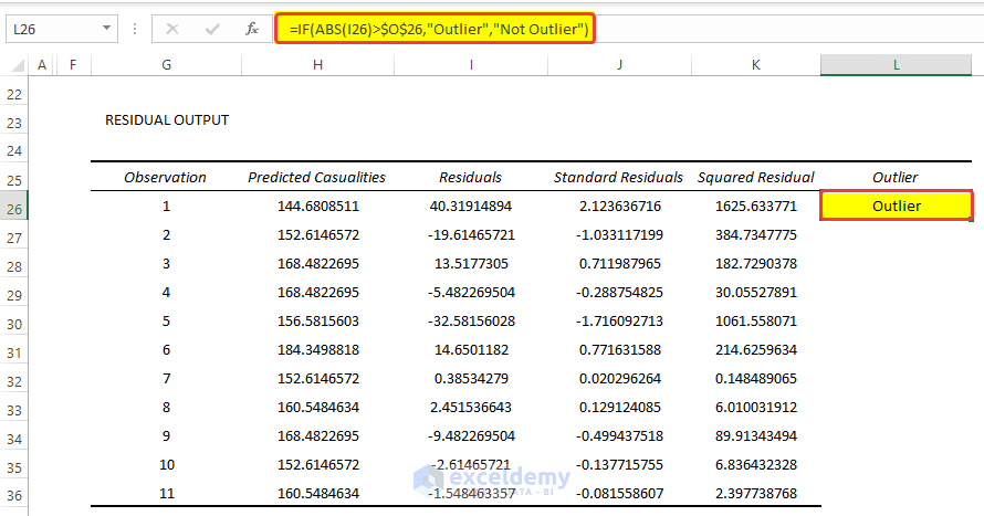 Using IF Formula to Find Outliers in Regression Analysis Excel