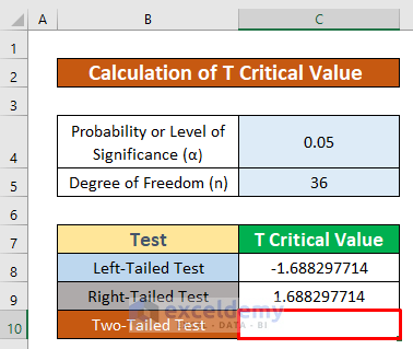 Perform Two-Tailed Test to Find T Critical Value