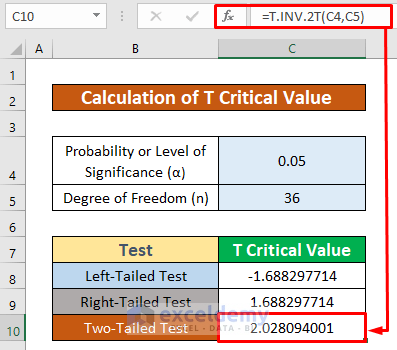Perform Two-Tailed Test to Find T Critical Value