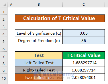 find t critical value in excel