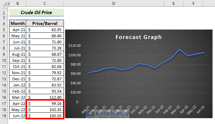 Apply Fill Handle Tool to Forecast Based on Historical Data
